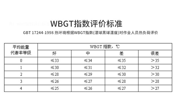 WBGT指數(shù)評價標準